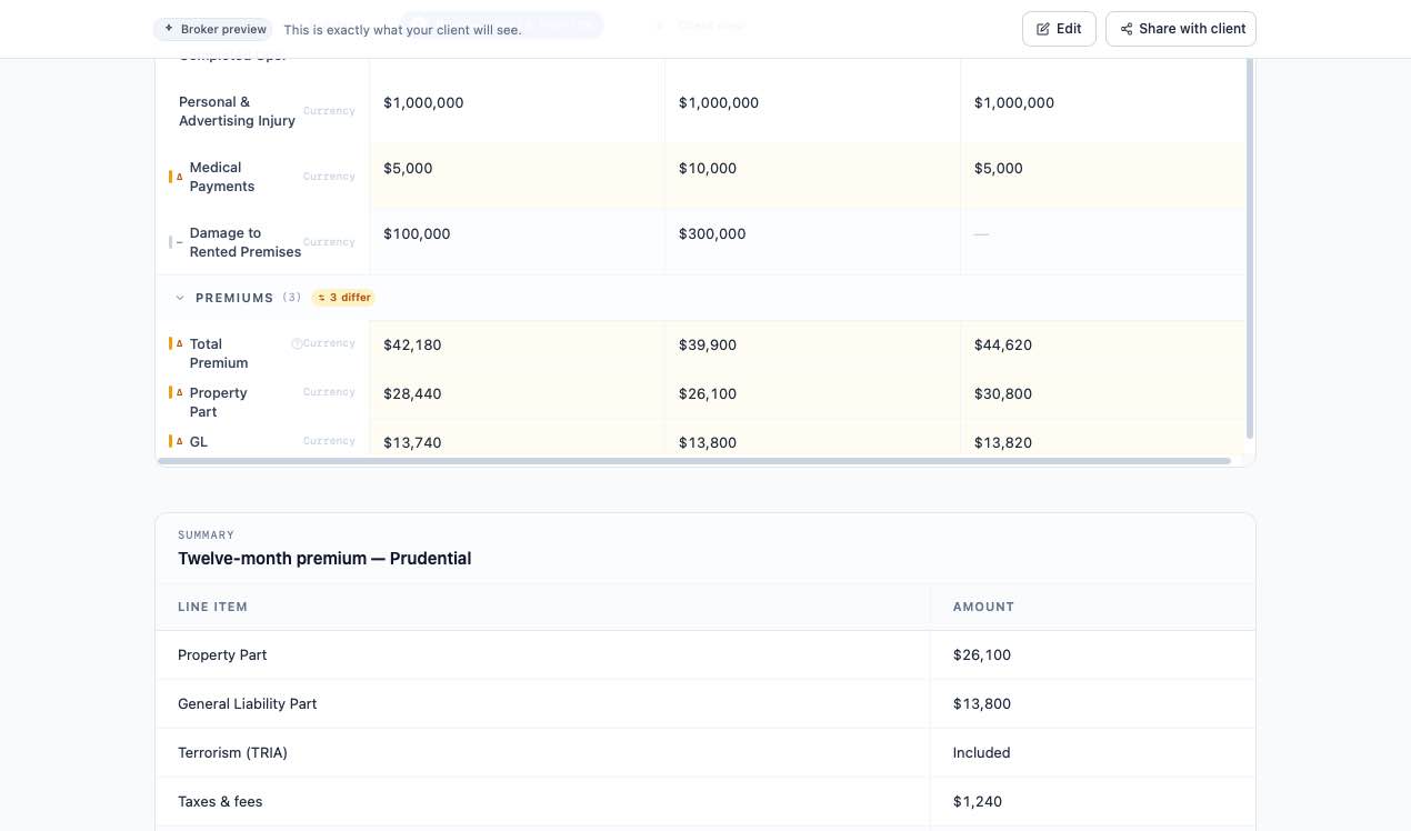 Proposals premium comparison