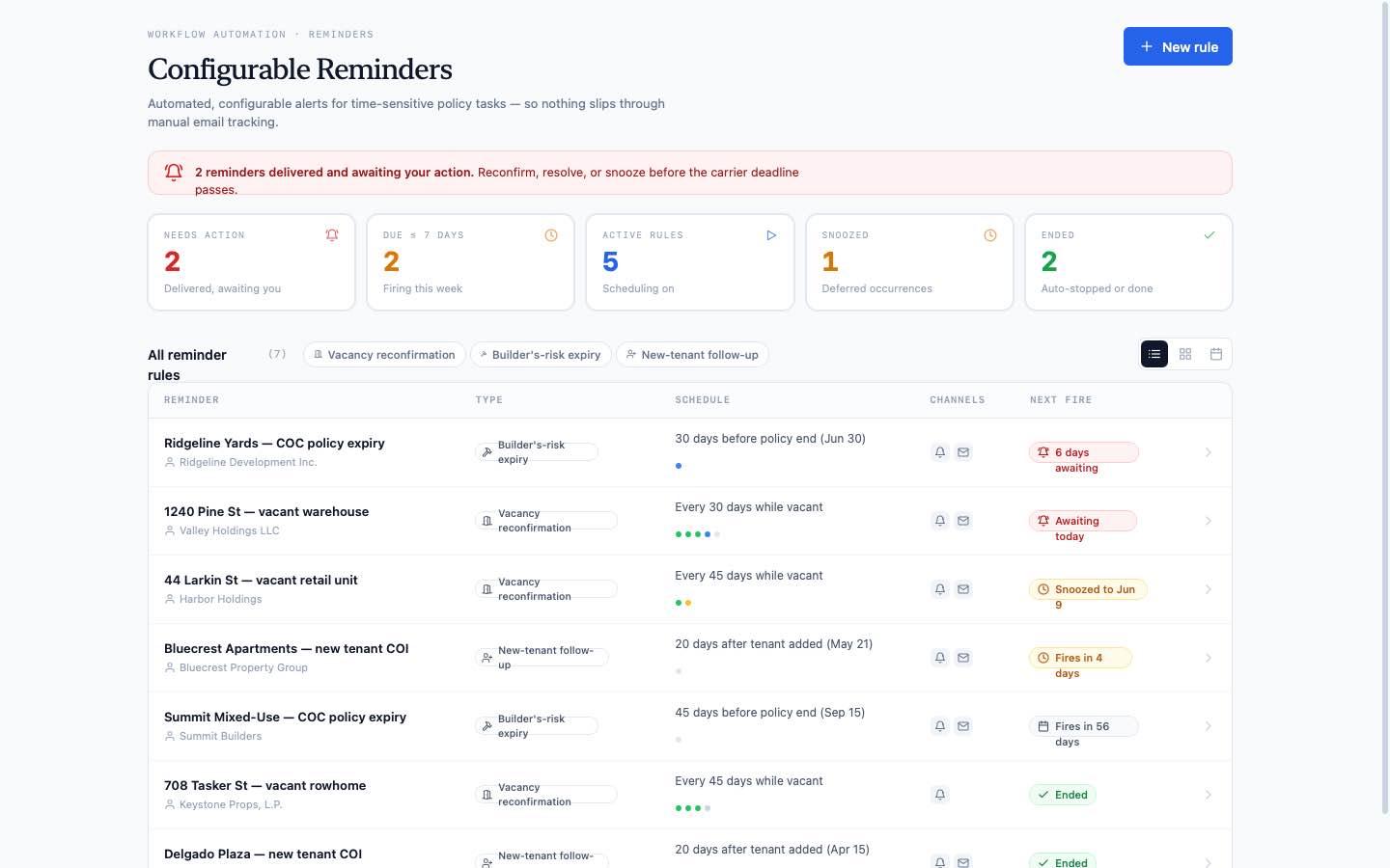 Configurable Reminders rules