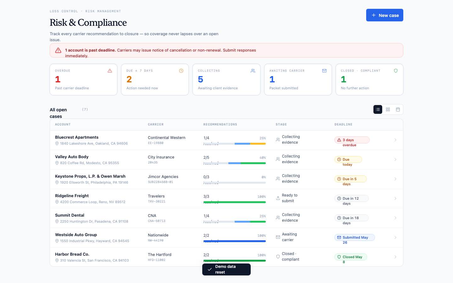 Risk & Compliance dashboard